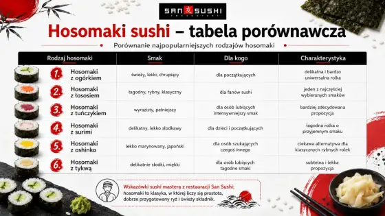 Hosomaki - czym są i jak odróżnić je od innych rolek